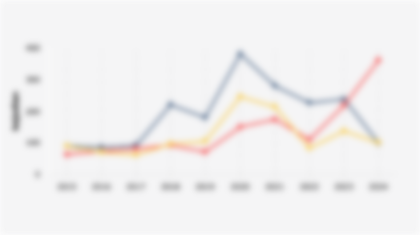 Jumlah Kejadian Bencana Alam di Provinsi Aceh, Sumatera Utara, dan Sumatera Barat (2015-2024)