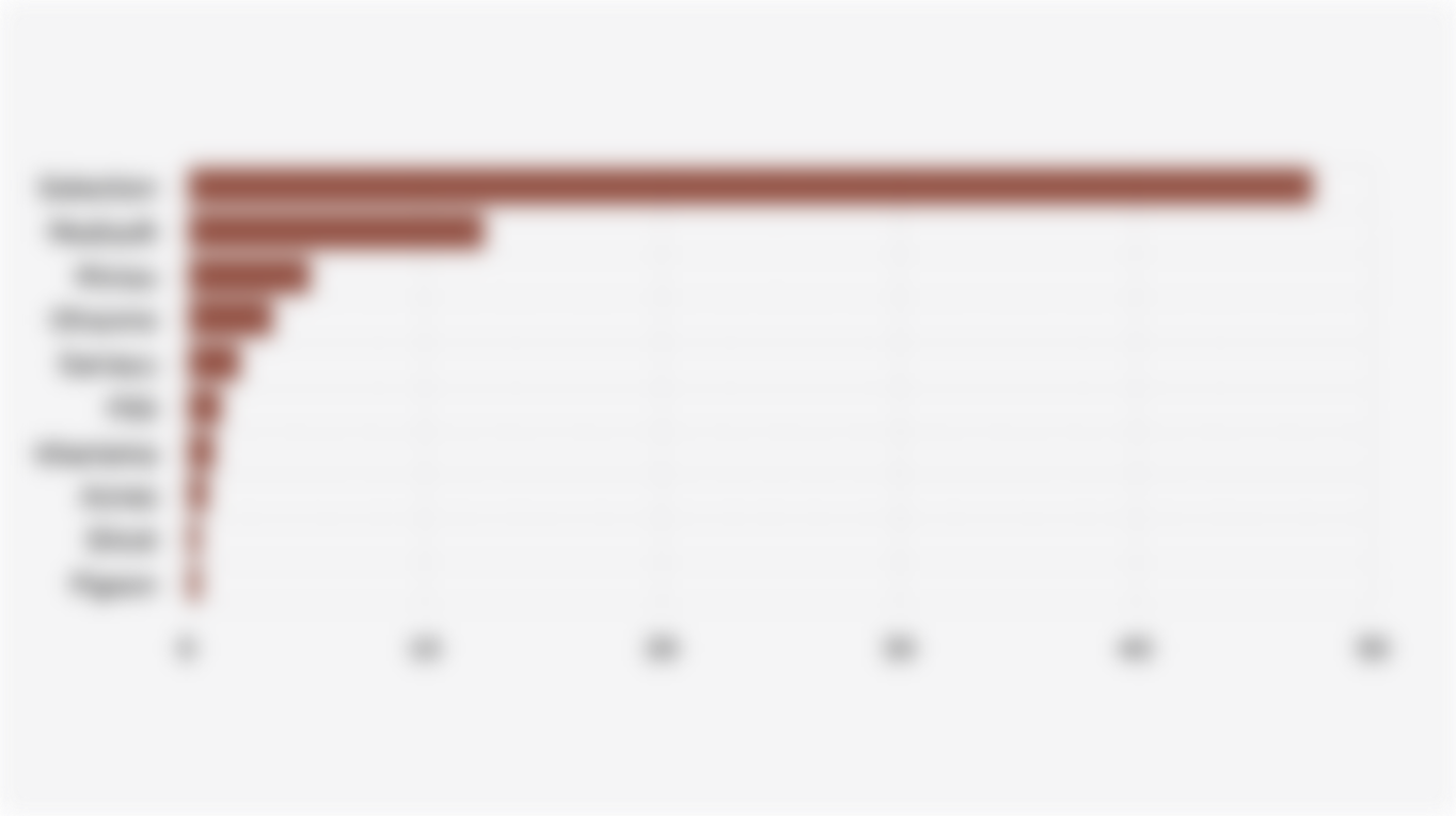 10 Merek Kapas dengan Pangsa Pasar Terbesar di Shopee Indonesia (Kuartal II 2025*)