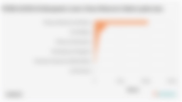 PDRB ADHB di Kabupaten Luwu Utara Menurut Sektor pada 2024