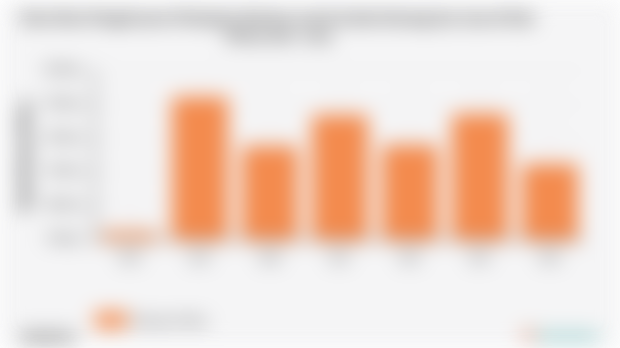 Pengeluaran Perkapita Sebulan untuk Aneka Barang dan Jasa Kab. Muna | 2024