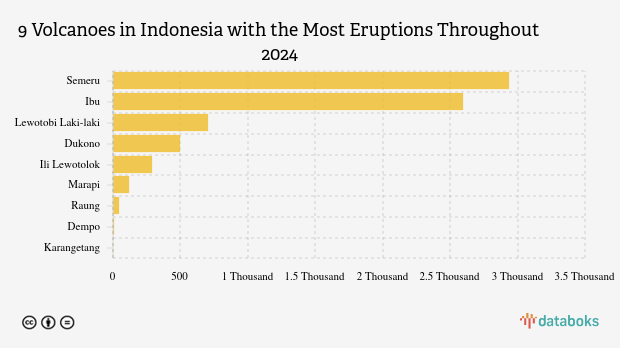 Waspada! Sore Ini Gunung Semeru Kembali Erupsi (Kamis, 4 Desember 2025)