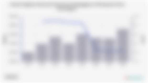 Jumlah Angkatan Kerja dan Persentase Pengangguran di Kabupaten Kutai Kartanegara