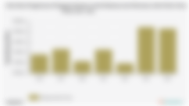 Pengeluaran Perkapita Sebulan untuk Makanan dan Minuman Jadi Kab. Kutai Timur | 2024