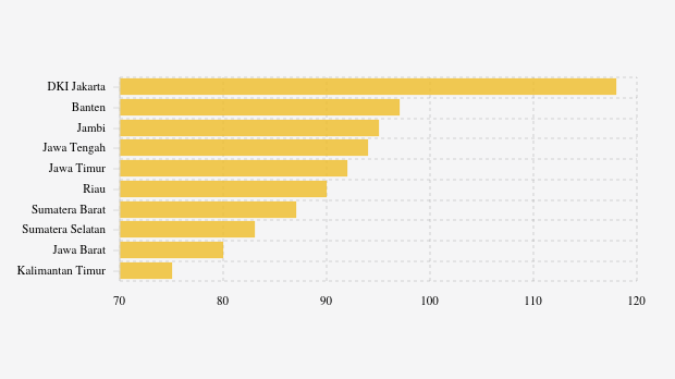 DKI Jakarta Paling Polusi di Indonesia Malam Ini (4/12)