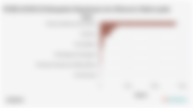 PDRB ADHB di Kabupaten Kepulauan Aru Menurut Sektor pada 2024