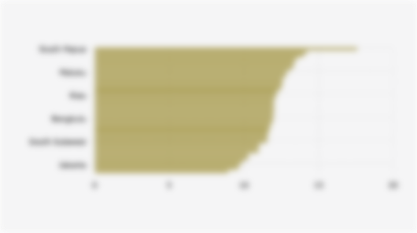 Proportion of Early Childhood Population* in 38 Provinces of Indonesia (March 2025)