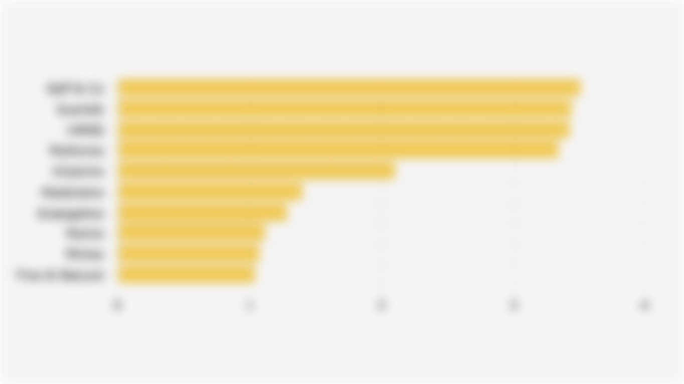 10 Merek Parfum dan Produk Wewangian dengan Pangsa Pasar* Terbesar di Shopee Indonesia (Kuartal III 2025)