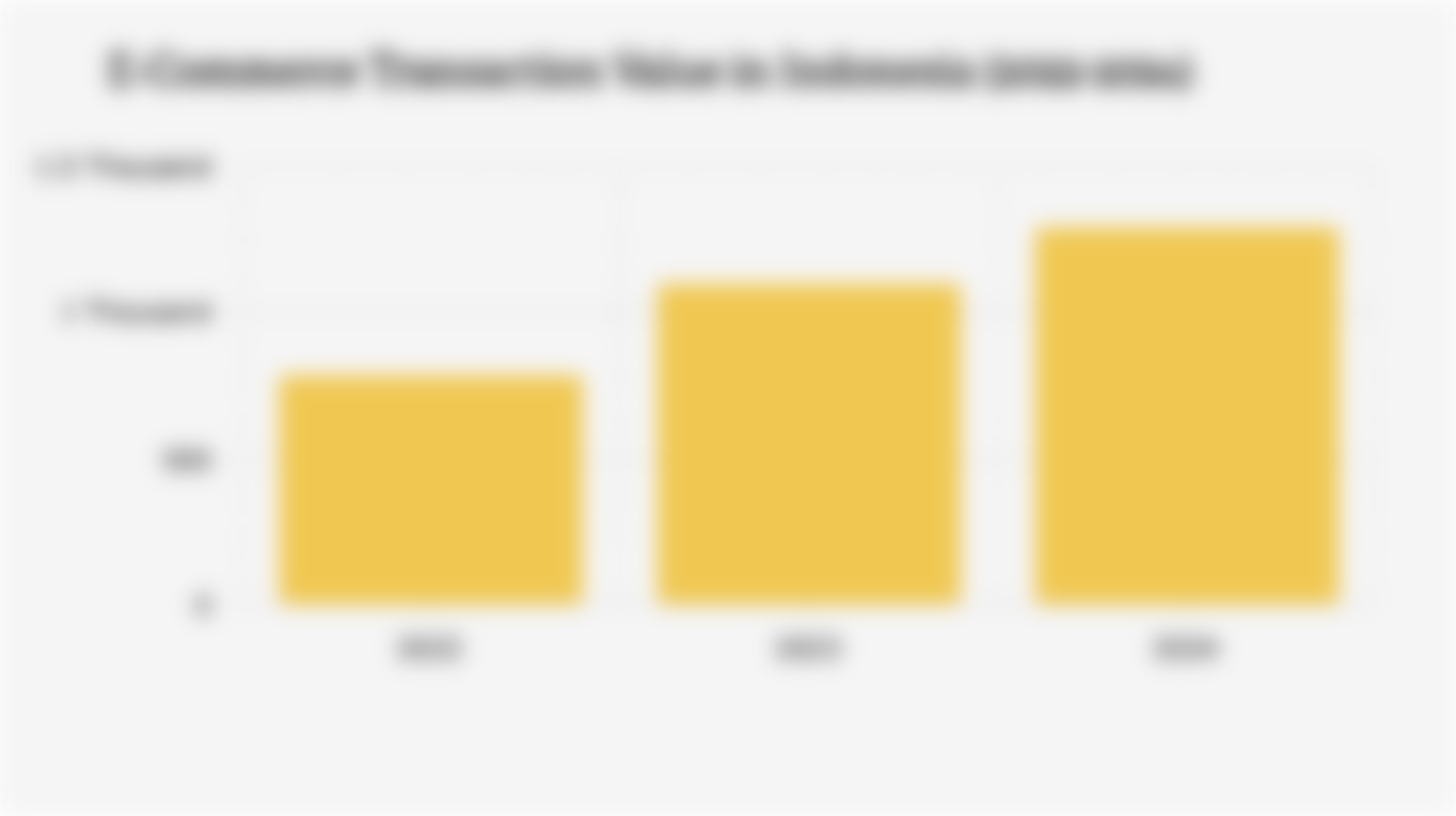 E-Commerce Transaction Value in Indonesia (2022-2024)