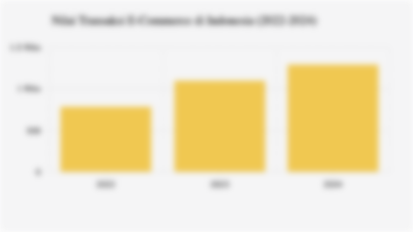 Nilai Transaksi E-Commerce di Indonesia (2022-2024)