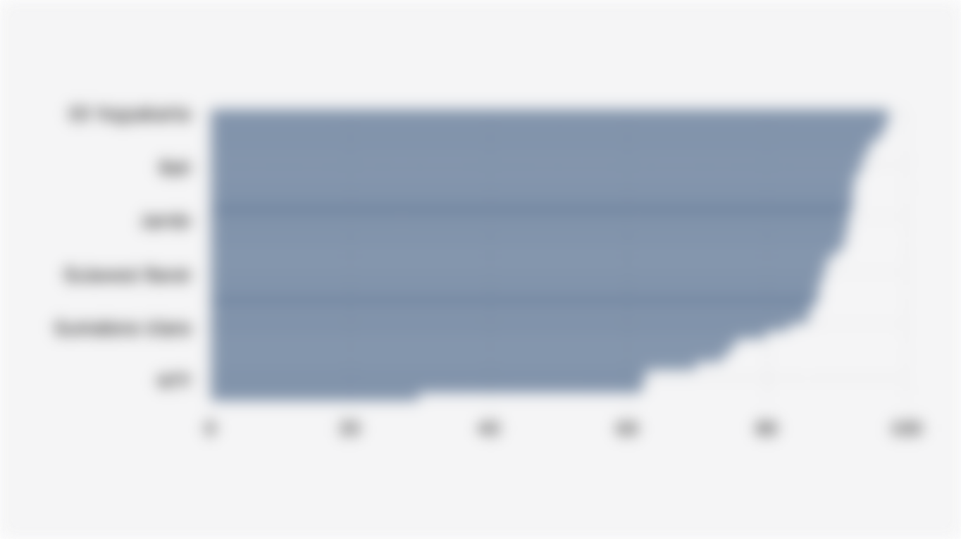 Persentase Anak Usia Dini* yang Memiliki Akta Kelahiran di 38 Provinsi Indonesia (Maret 2025)