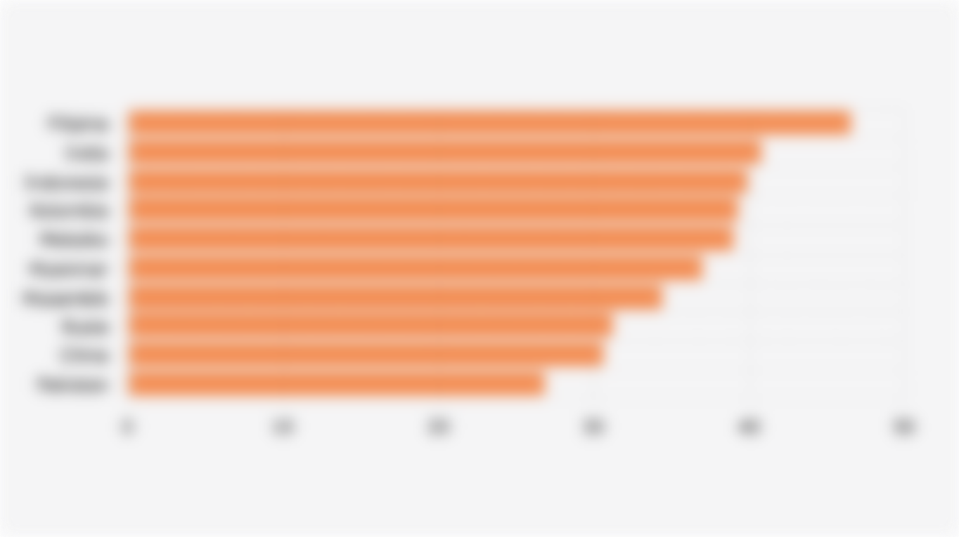 10 Negara dengan Indeks Risiko Bencana Tertinggi Global (2025)