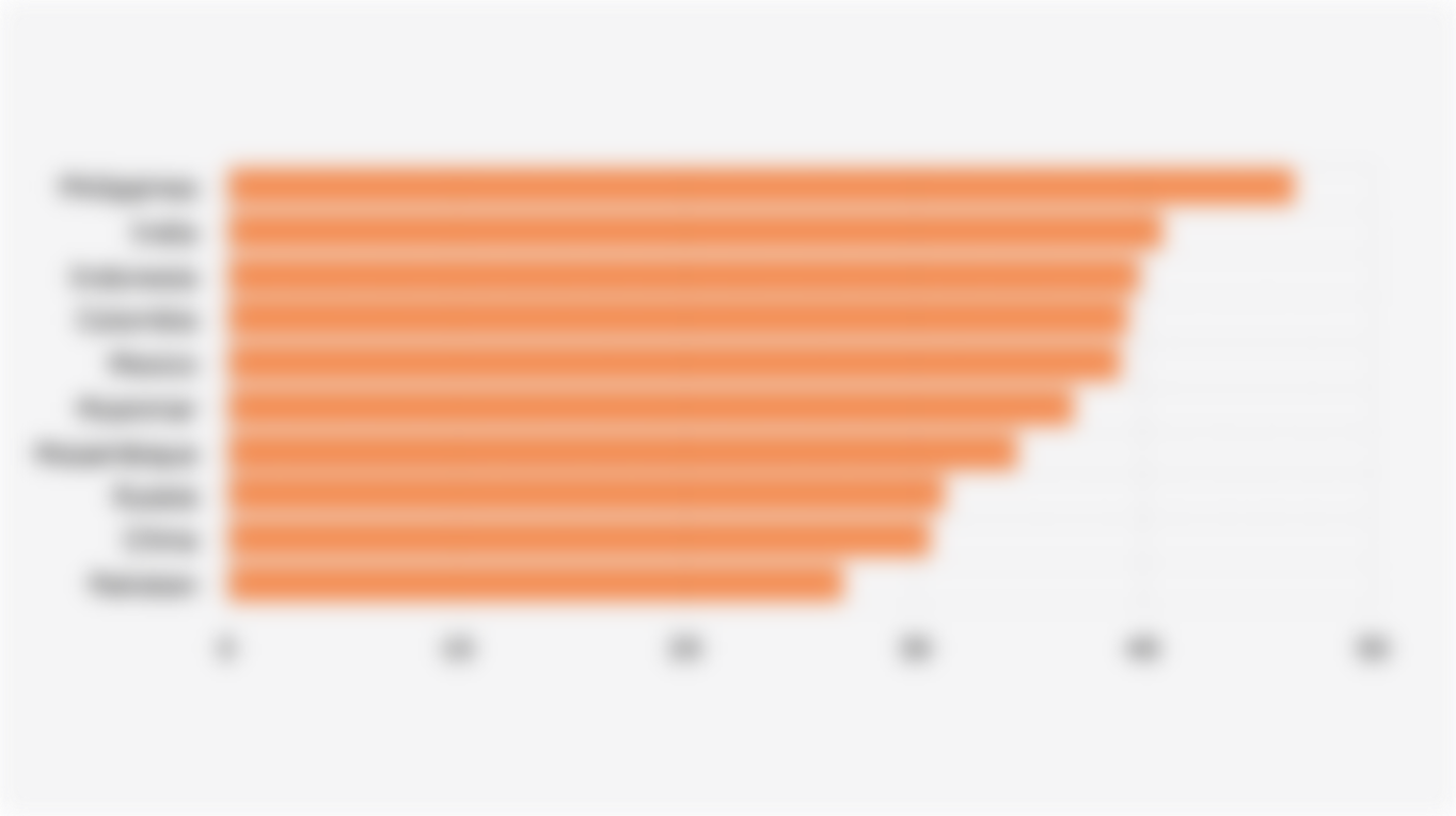 10 Countries with the Highest Disaster Risk Index (2025)