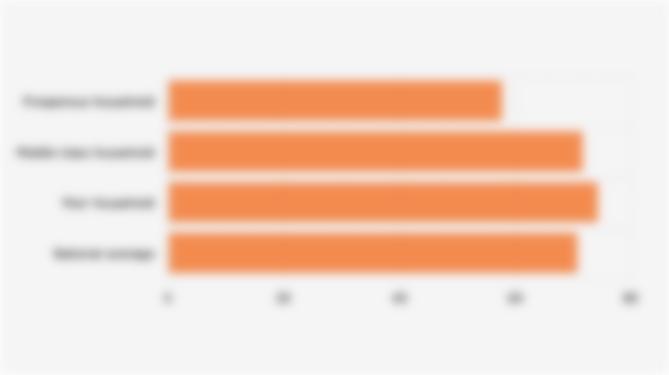 Percentage of Early Childhood Children* Living with Smoking Household Members in Indonesia (March 2025)
