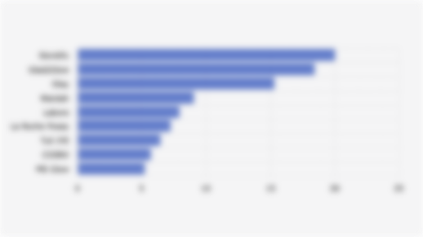Top Moisturizer Brands on Shopee Indonesia (September 2025)*