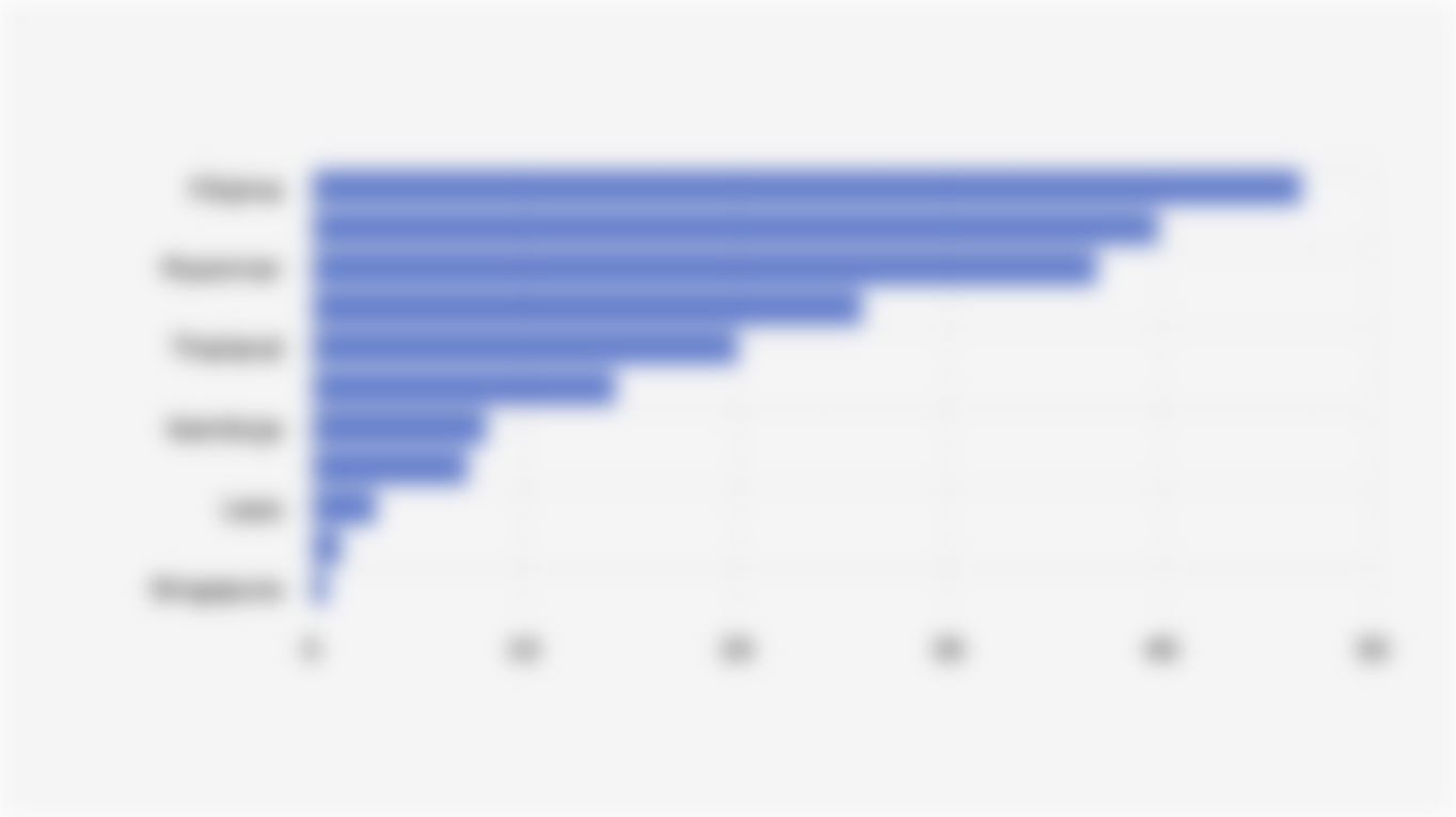 Indeks Risiko Bencana di Asia Tenggara (2025)