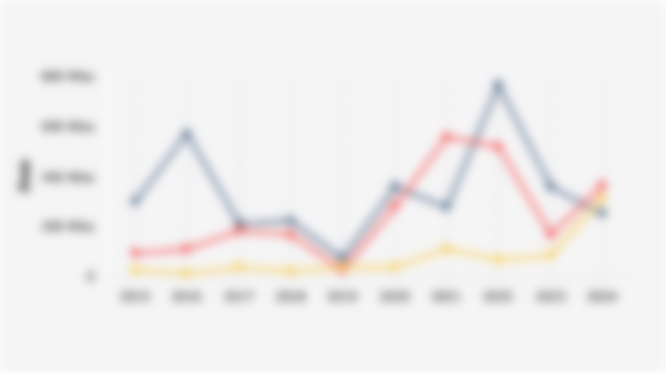 Jumlah Korban Menderita dan Mengungsi akibat Bencana Alam di Provinsi Aceh, Sumatera Utara, dan Sumatera Barat (2015-2024)