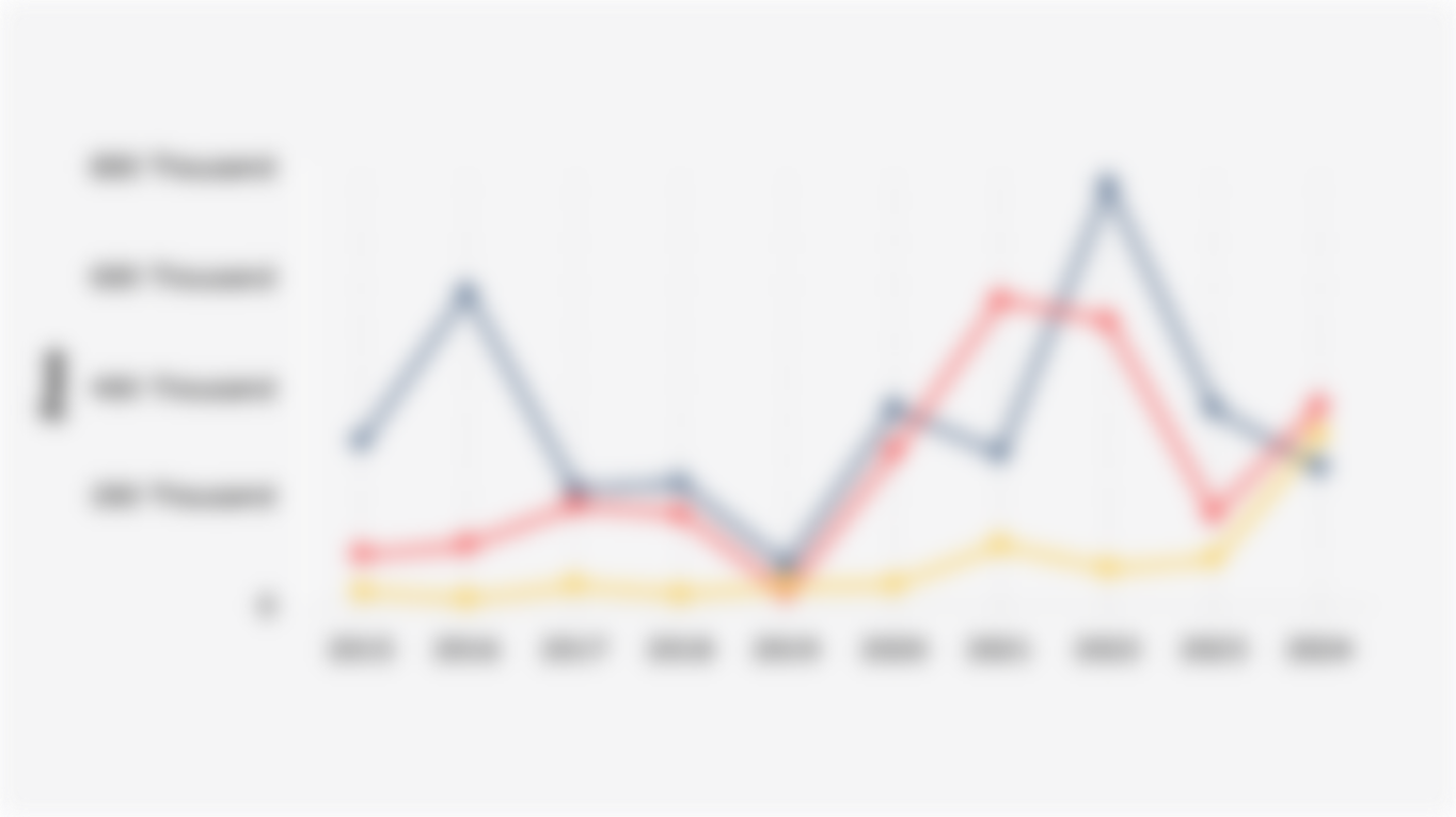 Number of People Affected and Displaced by Natural Disasters in Aceh Province, North Sumatra, and West Sumatra (2015-2024)
