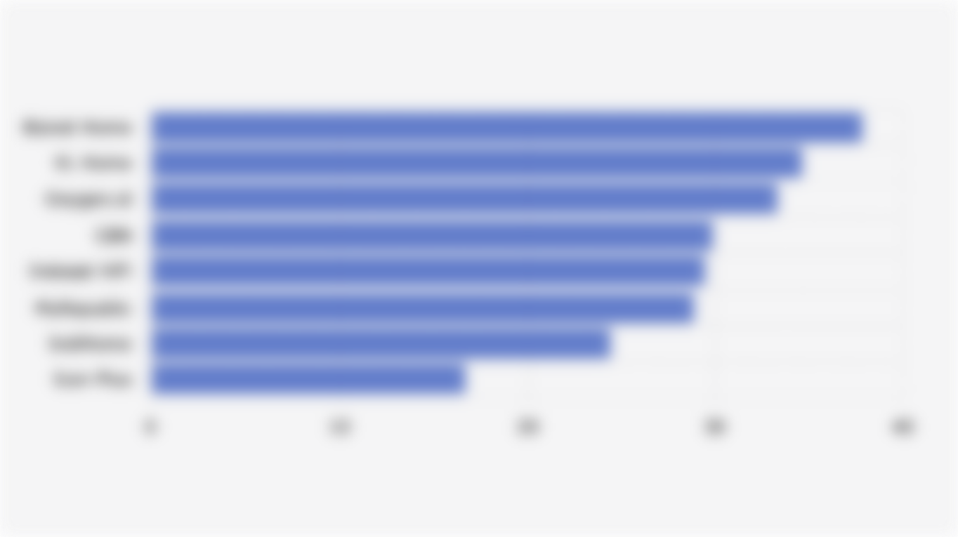 Kecepatan Unduh Internet Fixed Broadband di Indonesia Berdasarkan Merek Penyedia Layanan (Agustus-Oktober 2025)