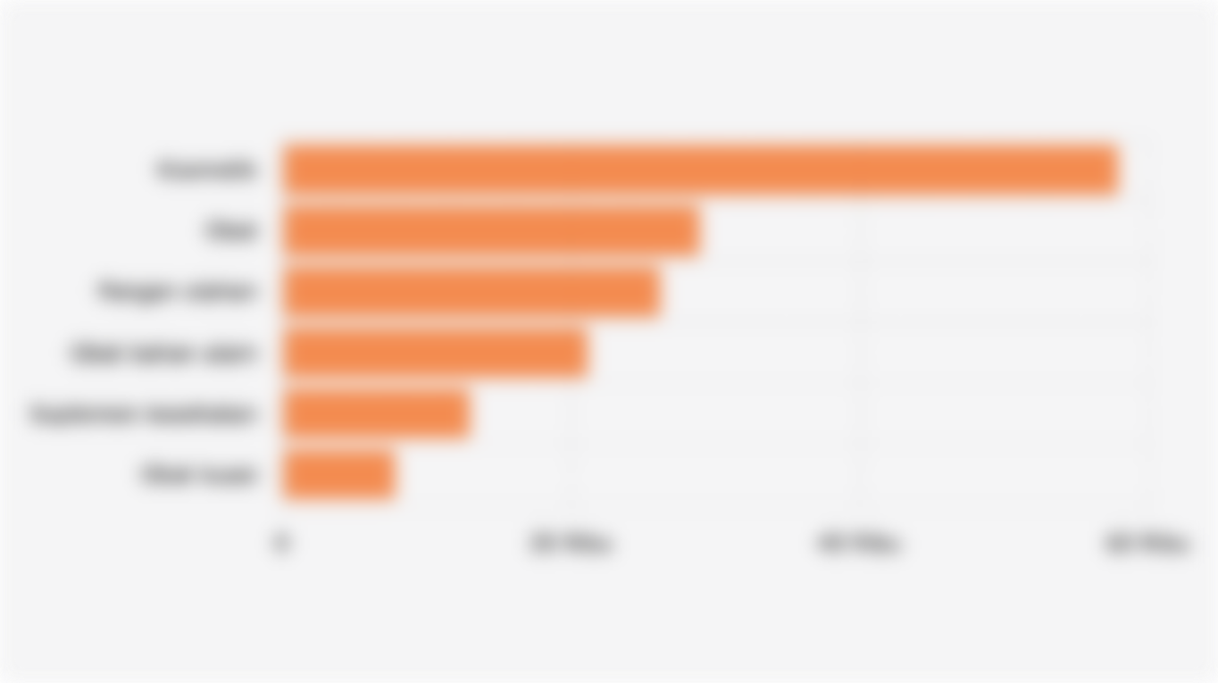 Jumlah Tautan Penjualan Obat dan Makanan Ilegal di Marketplace Berdasarkan Kategori Produk (Januari-September 2025)