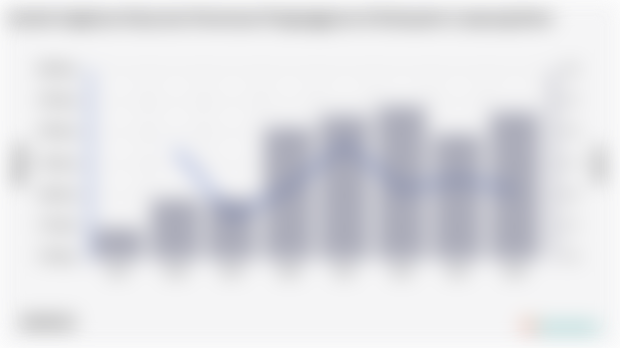 Jumlah Angkatan Kerja dan Persentase Pengangguran di Kabupaten Lampung Barat
