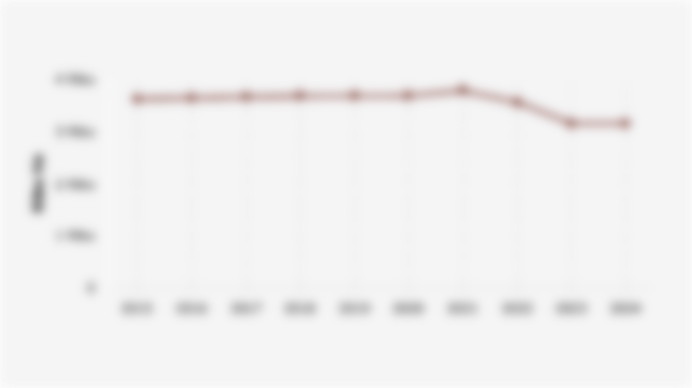 Luas Tanaman Karet Indonesia (2015-2024)