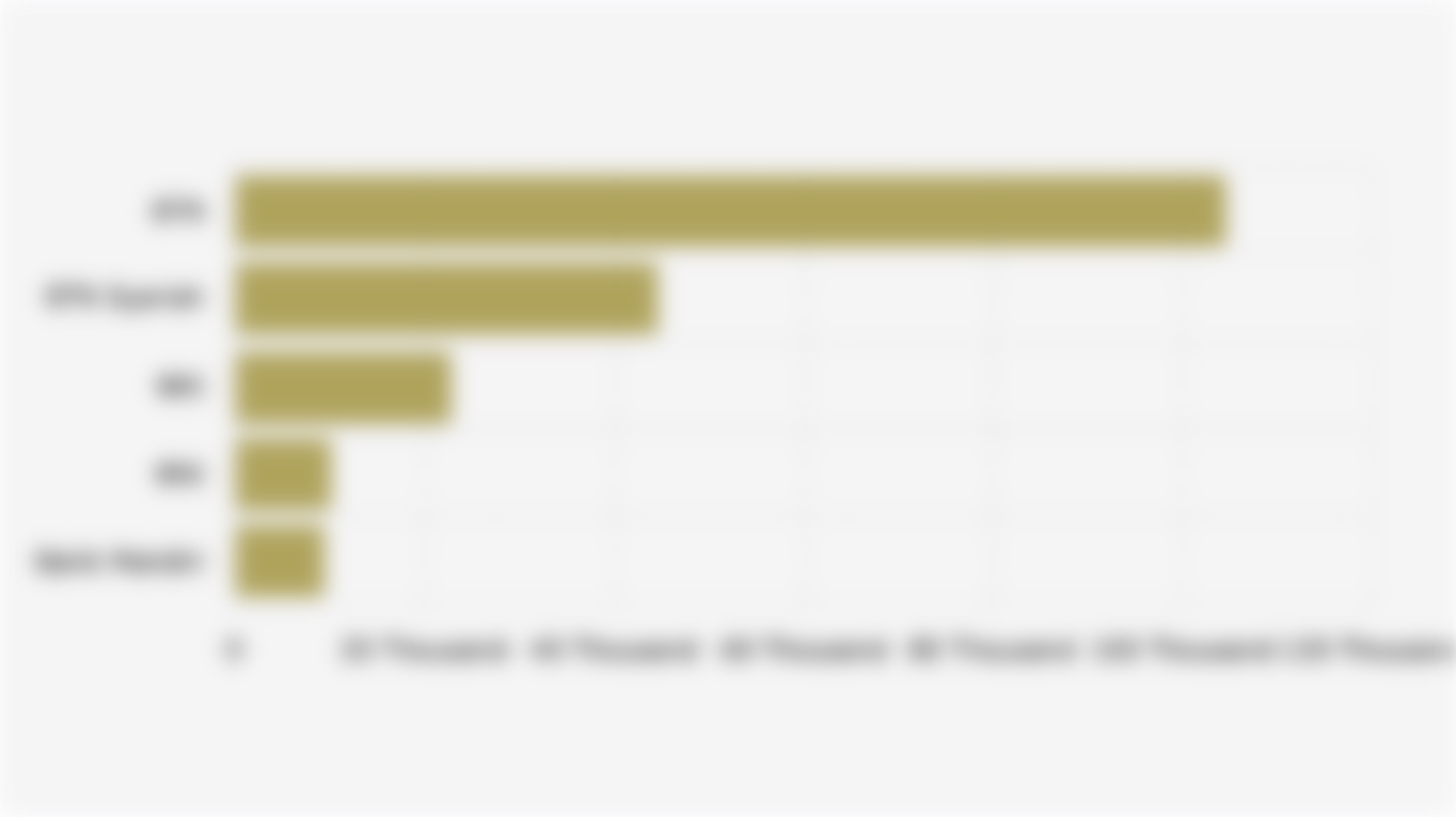 Distributing Bank of Housing Financing Liquidity Facility/FLPP with the Largest Contribution (January-November 2025)*
