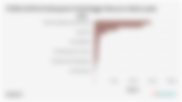 PDRB ADHB di Kabupaten Probolinggo Menurut Sektor pada 2024