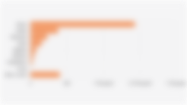 Number of Threatened Species in Indonesia by Major Taxonomic Group (September 2, 2025)