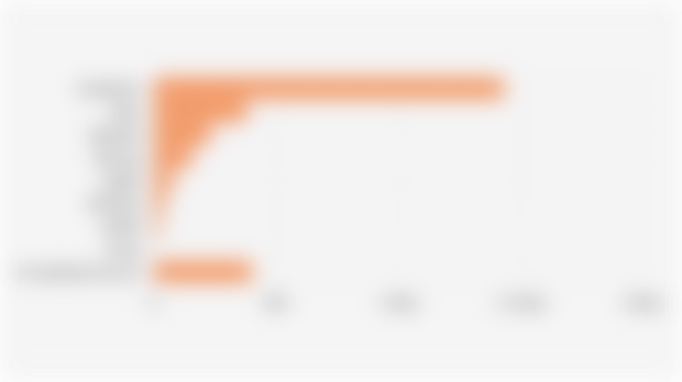 Jumlah Spesies Terancam di Indonesia Berdasarkan Kelompok Taksonomi Utama (2 September 2025)