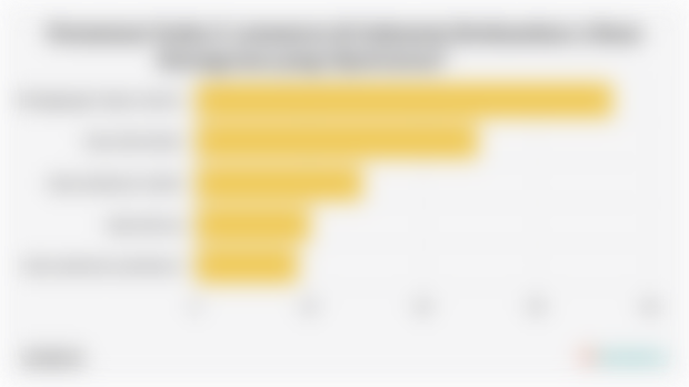 Persentase Usaha E-commerce di Indonesia Berdasarkan 5 Besar Barang/Jasa yang Dijual (2024)*