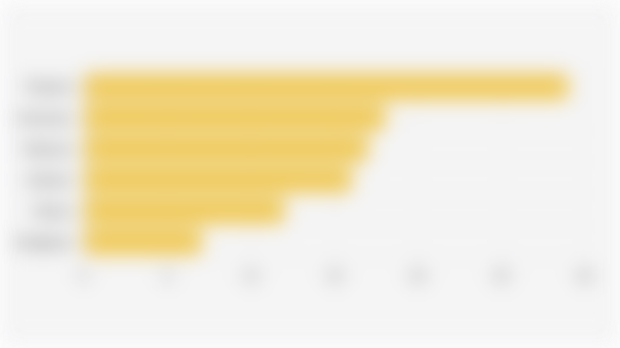 Pangsa Pasar Skincare dan Makeup 6 Negara Asia Tenggara di E-commerce* (September 2025)