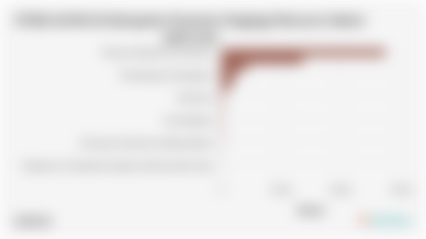 PDRB ADHB di Kabupaten Kuantan Singingi Menurut Sektor pada 2024