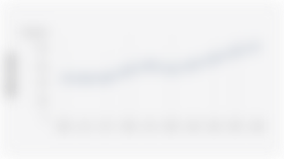 Indonesian Coal Production Volume (2015-2024)