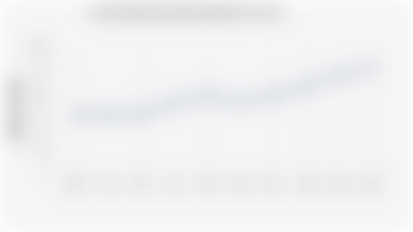 Volume Produksi Batu Bara Indonesia (2015-2024)