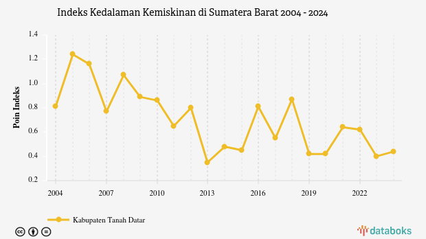 Grafik: