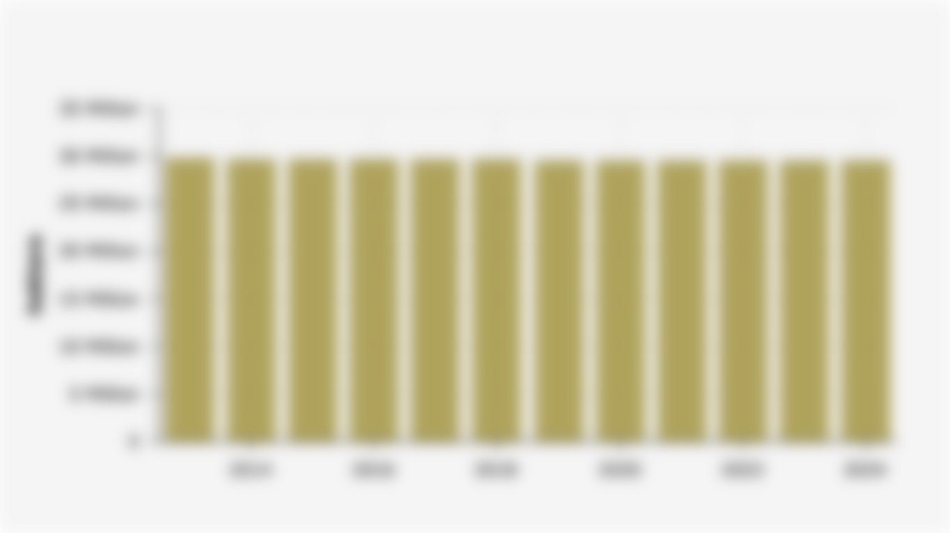 Area of Protection Forest in Indonesia (2013-2024)