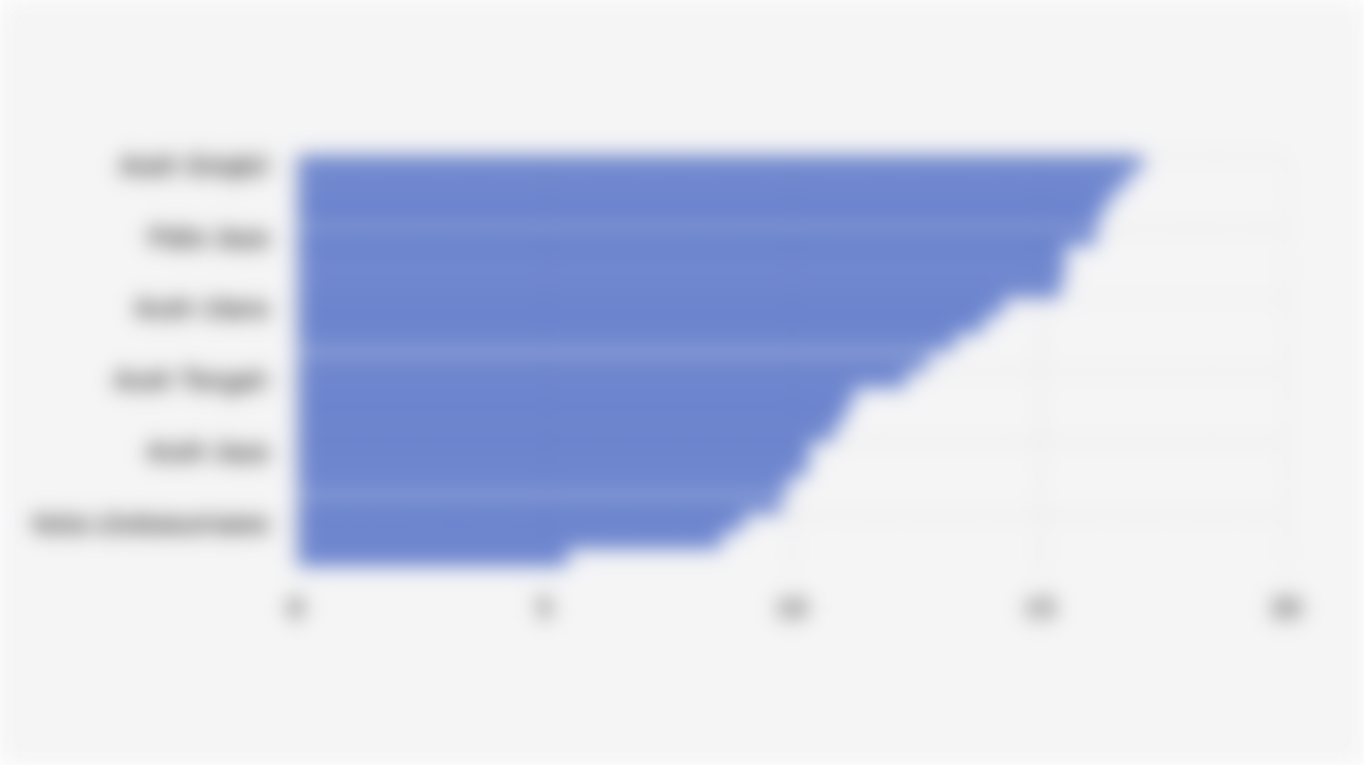 Persentase Penduduk Miskin di Kabupaten/Kota Provinsi Aceh (Maret 2025)