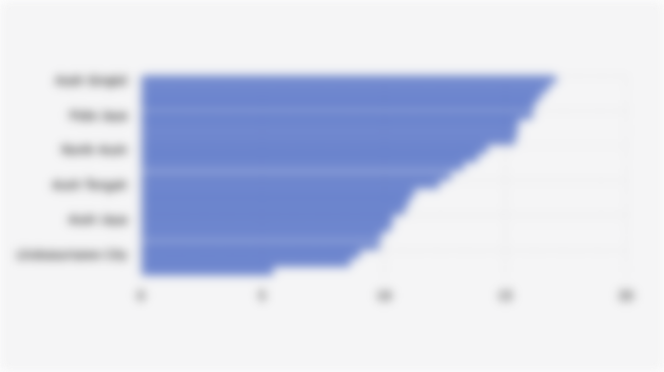Poverty Rate in Regencies/Cities of Aceh Province (March 2025)