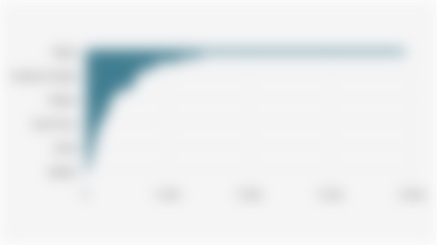 Luas Kawasan Hutan Lindung di Indonesia Berdasarkan Provinsi (2024)