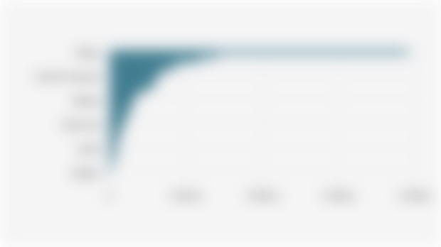 Area of Protected Forest in Indonesia by Province (2024)