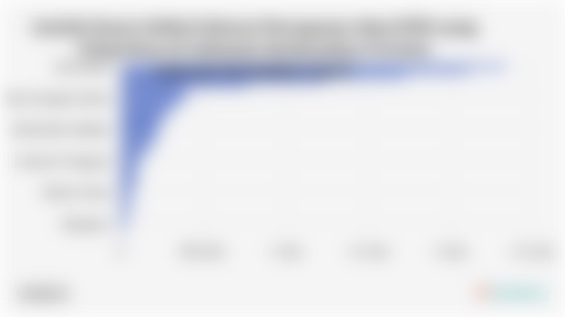 Jumlah Kasus Infeksi Saluran Pernapasan Akut/ISPA yang Dilaporkan di Indonesia Berdasarkan Provinsi (Januari-November 2025*)