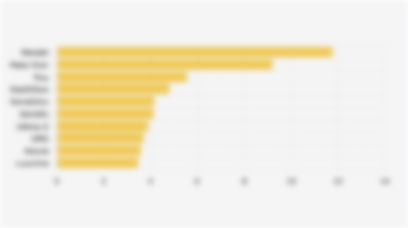 10 Merek Bedak dengan Pangsa Pasar Terbesar* di Shopee Indonesia (Kuartal III 2025)