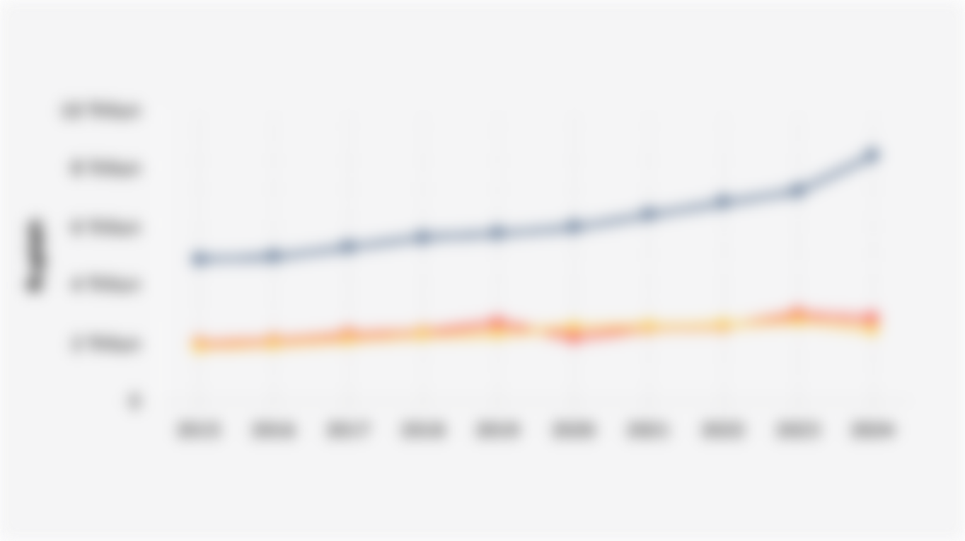 Pendapatan Asli Daerah/PAD Provinsi Aceh, Sumatera Utara, dan Sumatera Barat (2015-2024)