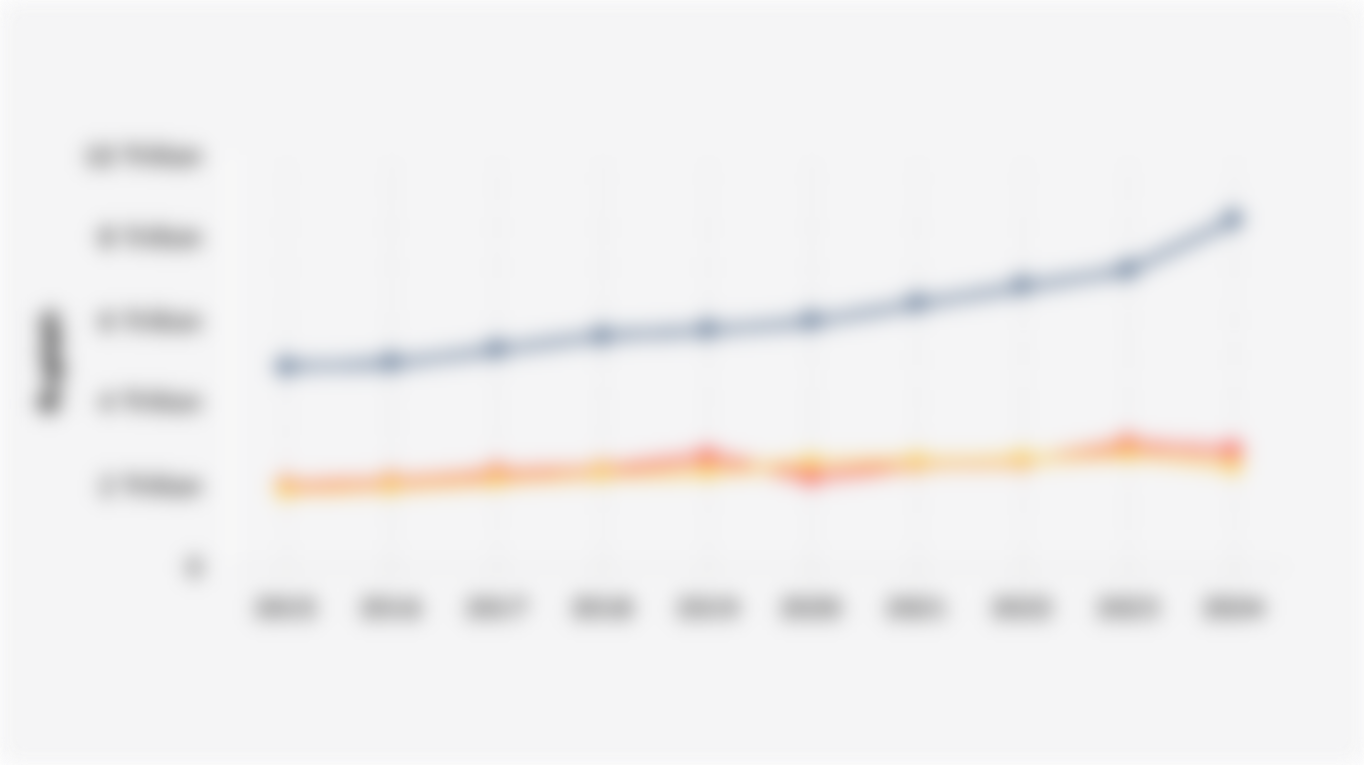 Locally Generated Revenue/PAD of Aceh Province, North Sumatra Province, and West Sumatra Province (2015-2024)