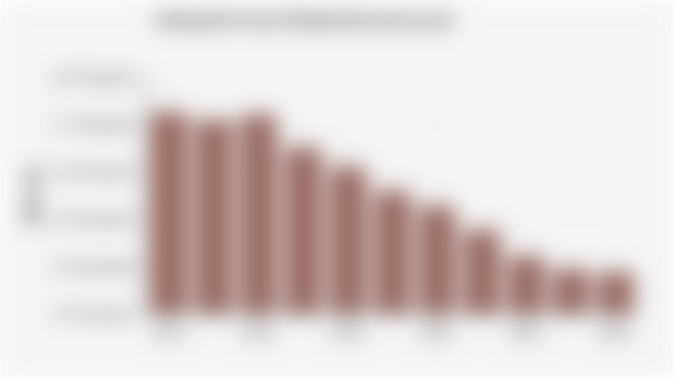 Indonesia's Cocoa Planted Area (2015-2024)