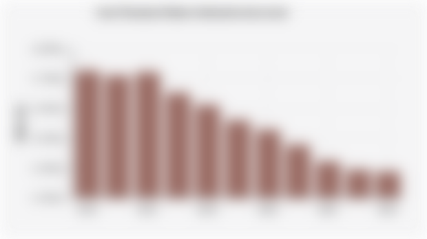 Luas Tanaman Kakao Indonesia (2015-2024)