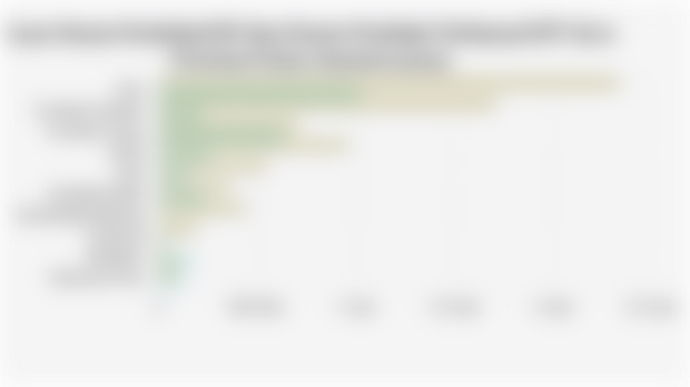 Luas Hutan Produksi/HP dan Hutan Produksi Terbatas/HPT di 10 Provinsi Pulau Sumatra (2024)