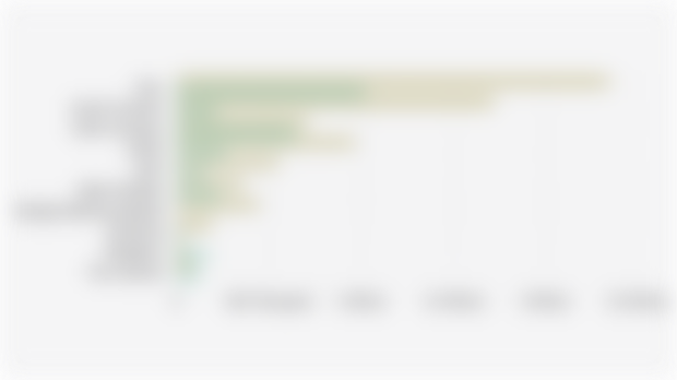 Area of Production Forest (HP) and Limited Production Forest (HPT) in 10 Provinces of Sumatra Island (2024)