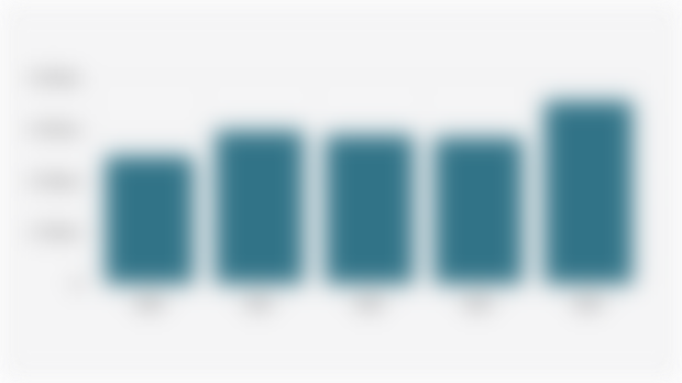 Value of Non-Tax State Revenue from Sustainable Forest Management in Indonesia (2020-2024)