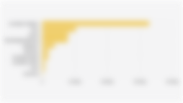 Luas Kumulatif Persetujuan Penggunaan Kawasan Hutan untuk Operasi Produksi Tambang di 10 Provinsi Pulau Sumatra (~2024)